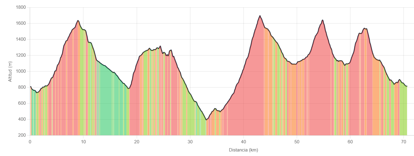 Ejemplo de perfil de actividad coloreado